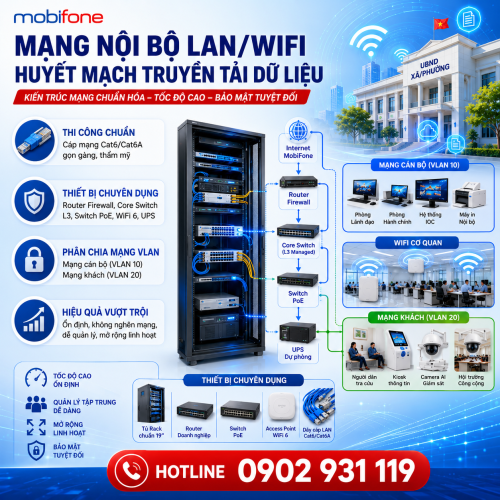 Mạng Nội Bộ LAN Wifi MobiFone - Huyết Mạch Truyền Tải Dữ Liệu Tốc Độ Cao