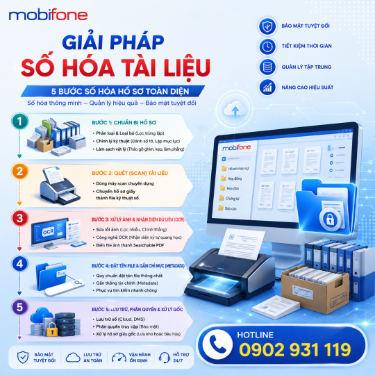 Chỉnh Lý Và Số Hóa Tài Liệu MobiFone - Giải Pháp Xây Dựng Kho Dữ Liệu Số Hiện Đại